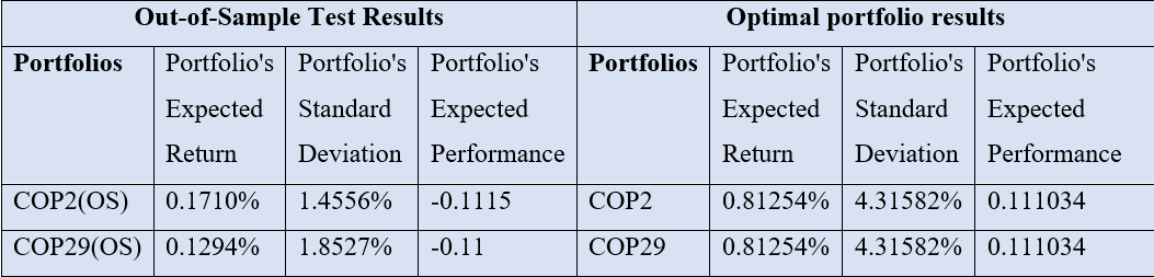 Table 2.